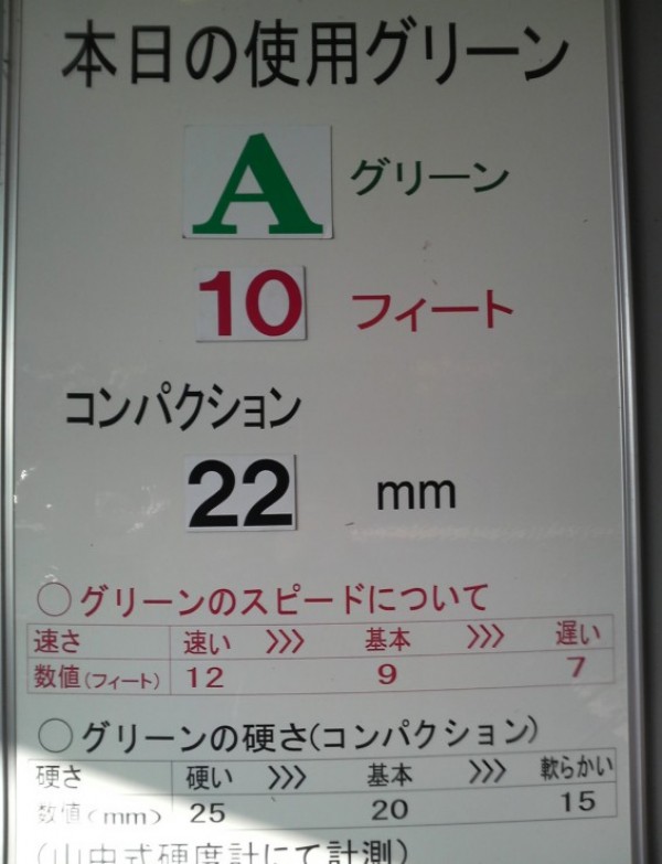 ゴルフ場のグリーンの速さや硬さもチェックしましょう！サムネイル